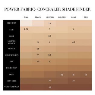 Power Fabric+ correttore multi-ritocco