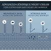 Crema notte avanzata Génifique